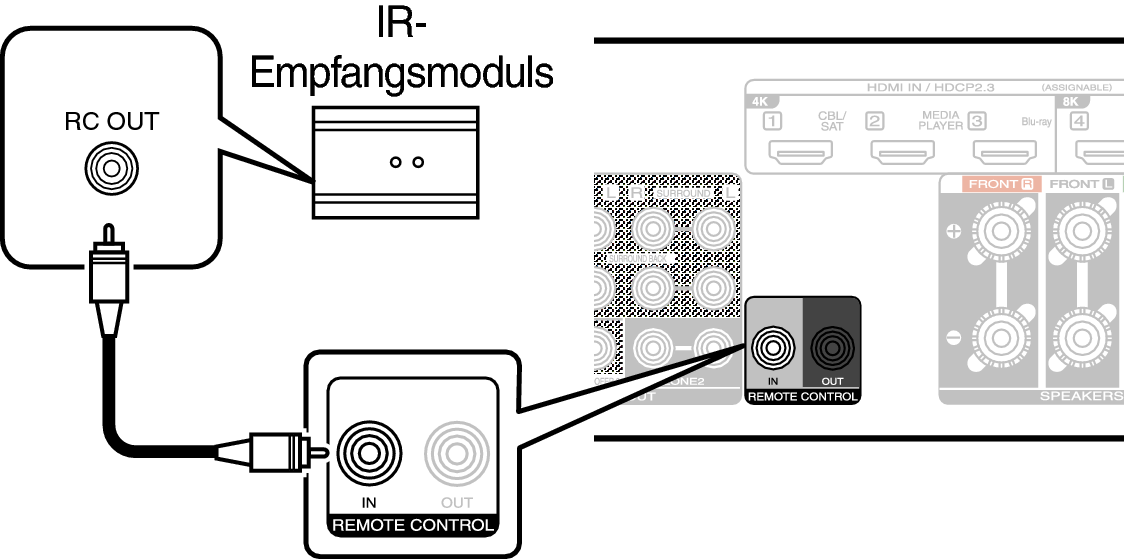 Conne REMOTE IN C70sU